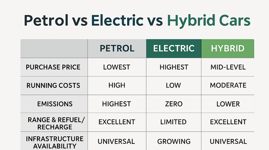 ⛽ Petrol vs ⚡ Electric vs 🔁 Hybrid Cars — What’s Best in India 2025?