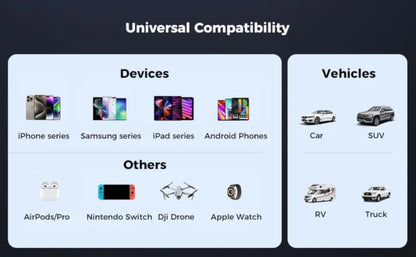 Diagram of universal compatibility with devices and vehicles on a dark background